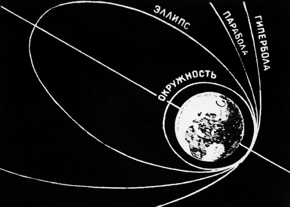 Схема орбиты первого спутника Земли - Sputnik Узбекистан