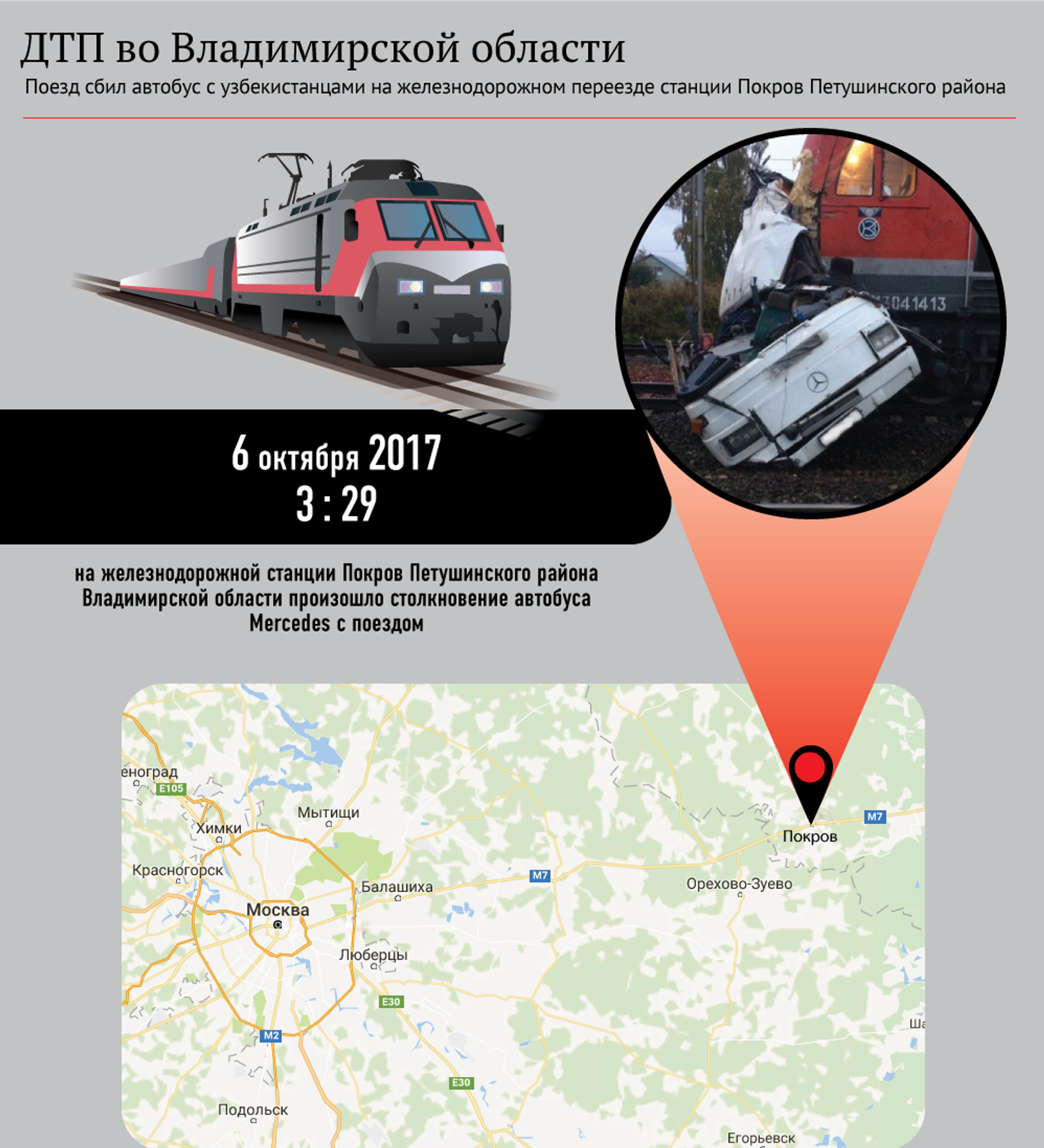 Столкновение автобуса с узбекистанцами и поезда под Покровом