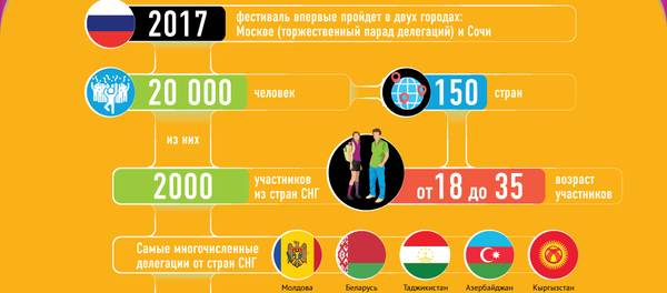 Фестиваль в Сочи объединит молодежь со всего мира - Sputnik Узбекистан