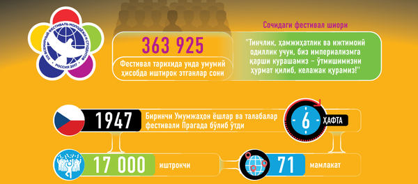 Сочида ёшлар фестивали Сочида ёшлар фестивали - Sputnik Ўзбекистон