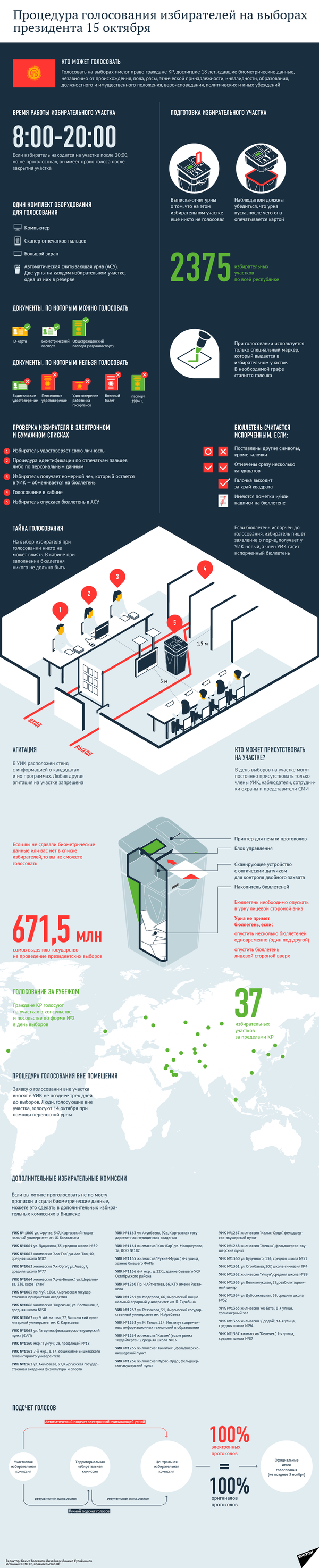 Процедура голосования избирателей на выборах президента Кыргызстана - Sputnik Узбекистан