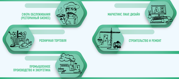 Кем чаще всего работают узбекистанцы - Sputnik Узбекистан