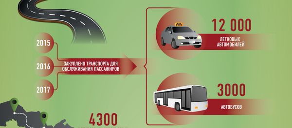 Общественный транспорт будущего: новые маршруты и современные автобусы - Sputnik Узбекистан