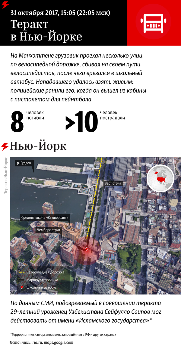 Теракт в Нью-Йорке - Sputnik Узбекистан