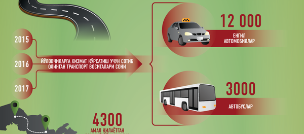 Автобус Автобус - Sputnik Ўзбекистон