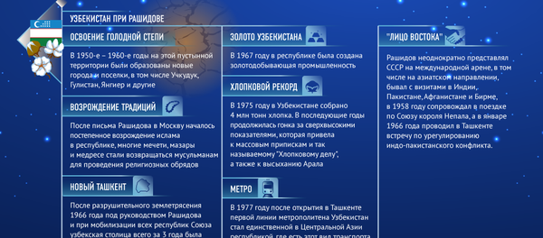 Шараф Рашидов - Sputnik Узбекистан