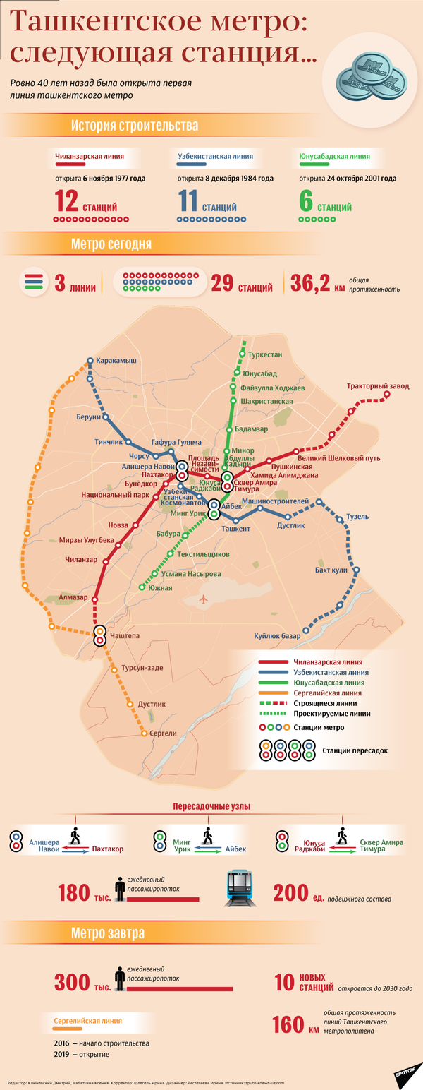 Ташкентское метро - Sputnik Узбекистан