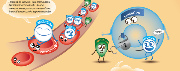 Диабет ўзбекча Диабет ўзбекча - Sputnik Ўзбекистон