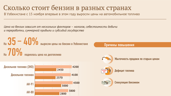 Сколько стоит бензин в разных странах - Sputnik Узбекистан