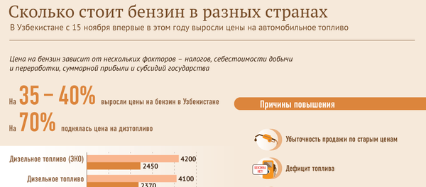 Сколько стоит бензин в разных странах - Sputnik Узбекистан