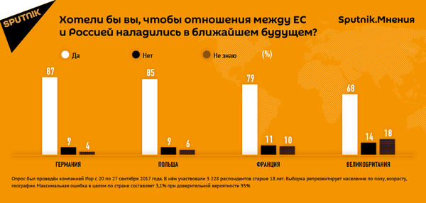 Хотели бы вы, чтобы отношения между ЕС  и Россией наладились в ближайшем будущем? - Sputnik Узбекистан