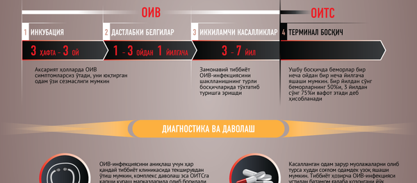 Как беречь себя от СПИДа - Sputnik Ўзбекистон