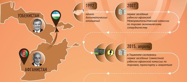 Узбекистан и Афганистан - Sputnik Узбекистан