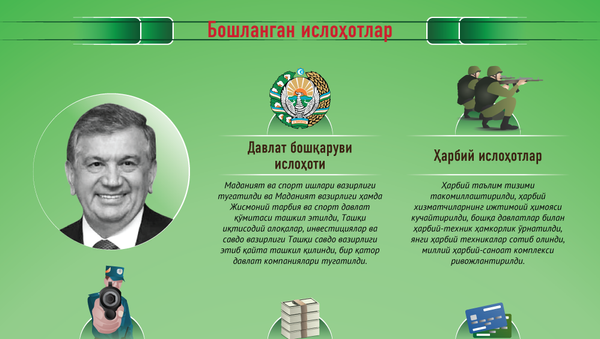 Shavkat Mirziyoyev bilan o‘tgan yil - Sputnik O‘zbekiston
