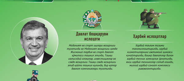 Шавкат Мирзиёев билан ўтган йил Шавкат Мирзиёев билан ўтган йил - Sputnik Ўзбекистон