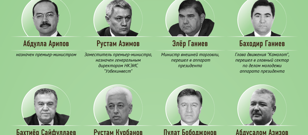 Год Шавката Мирзиёева: валютная либерализация и кадровые перестановки - Sputnik Узбекистан