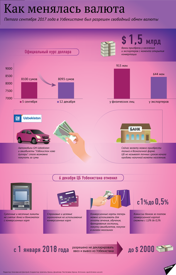 Обмен валюты в Узбекистане - Sputnik Узбекистан