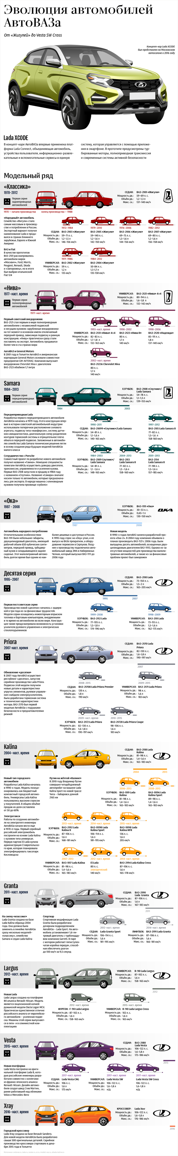 Эволюция автомобилей АвтоВАЗа - Sputnik Узбекистан