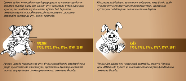 Гороскоп на новый год - Sputnik Ўзбекистон