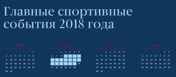 Главные спортивные события 2018 года - Sputnik Узбекистан