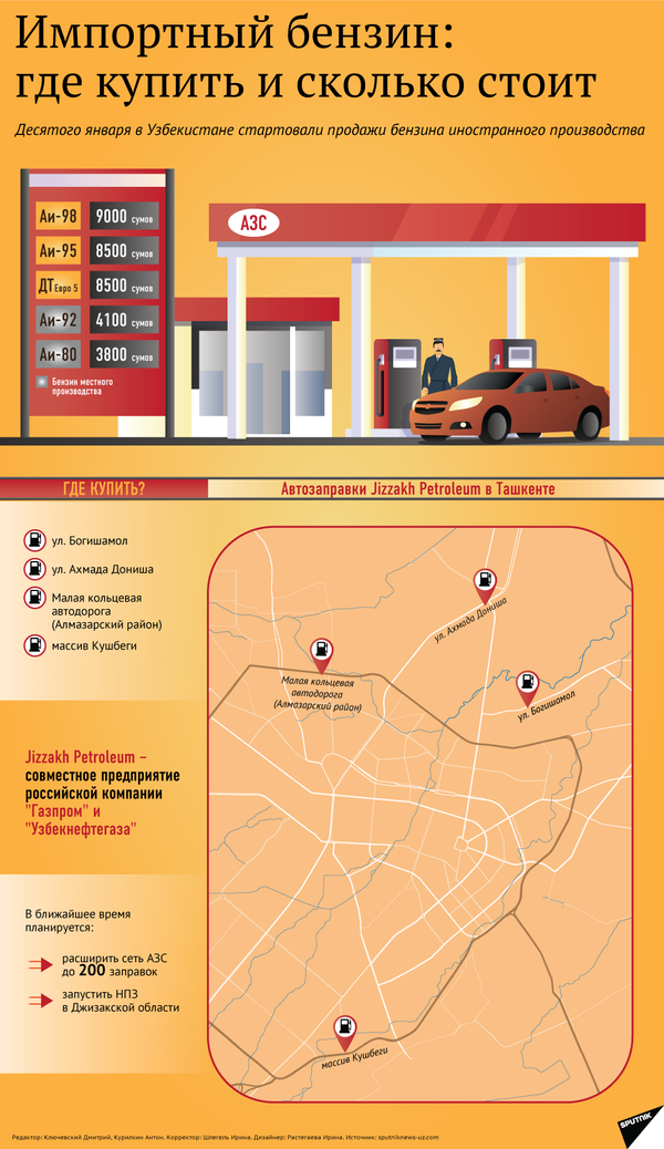 Импортный бензин: где купить и сколько стоит - Sputnik Узбекистан
