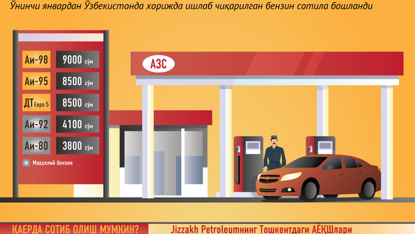 Import benzin - Sputnik O‘zbekiston