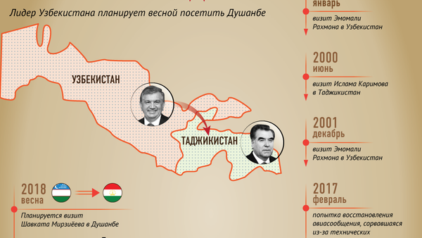 Отношения Узбекистана и Таджикистана - Sputnik Узбекистан
