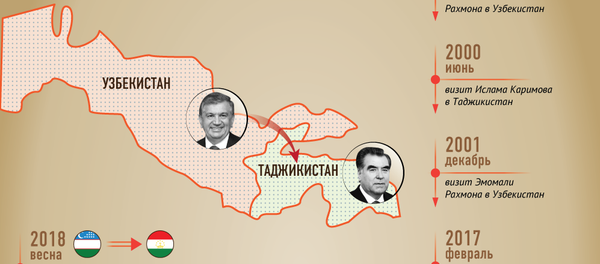 Отношения Узбекистана и Таджикистана Отношения Узбекистана и Таджикистана - Sputnik Узбекистан