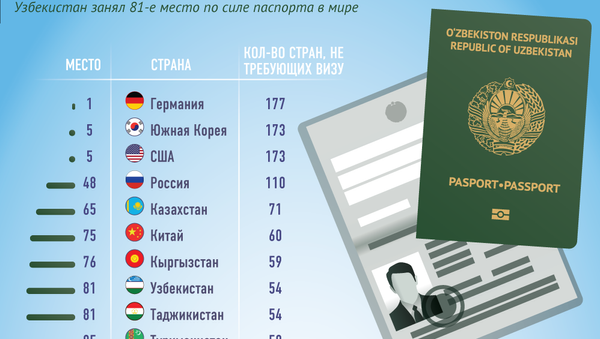 Сила узбекского паспорта - Sputnik Узбекистан