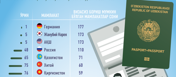 Паспорт кучи Паспорт кучи - Sputnik Ўзбекистон