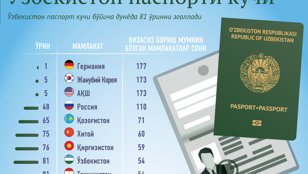 Pasport kuchi - Sputnik O‘zbekiston