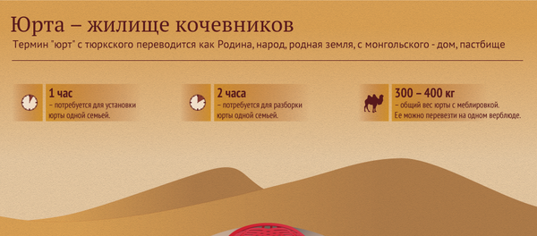 Как правильно собрать юрту Как правильно собрать юрту - Sputnik Узбекистан