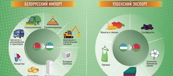 Хлопок и картошка: 25 лет сотрудничеству между Узбекистаном и Белоруссией - Sputnik Узбекистан