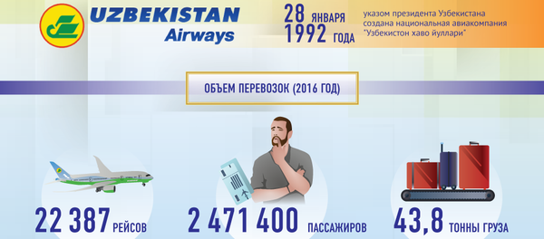 Uzbekistan Airways: 26 лет в воздухе Uzbekistan Airways: 26 лет в воздухе - Sputnik Узбекистан