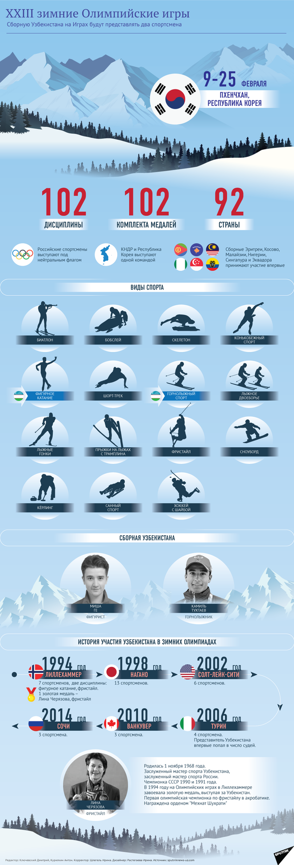 Зимняя Олимпиада в Пхенчхане - Sputnik Узбекистан