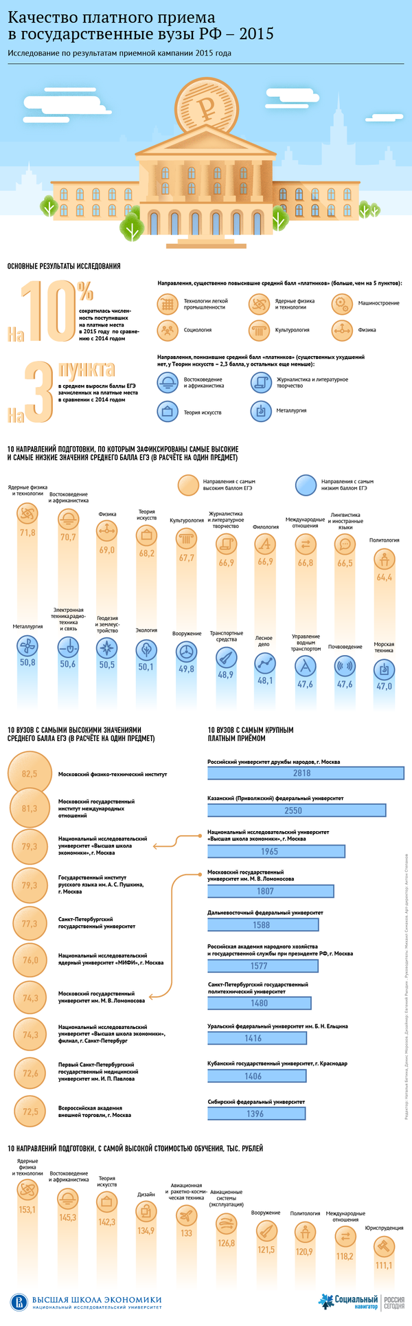 Качество платного приема в вузы РФ: основные результаты - Sputnik Узбекистан