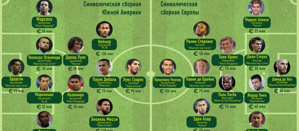 Символические сборные Южной Америки и Европы на ЧМ-2018 - Sputnik Узбекистан
