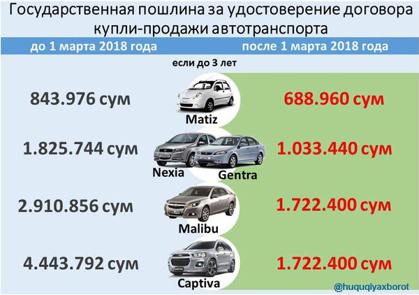 Государственная пошлина за удостоверение договоря купли-продажи автотранспорта - Sputnik Узбекистан