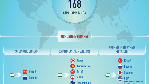 Экспорт Узбекистана - Sputnik Узбекистан