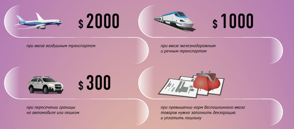 Таможня дает добро Таможня дает добро - Sputnik Узбекистан