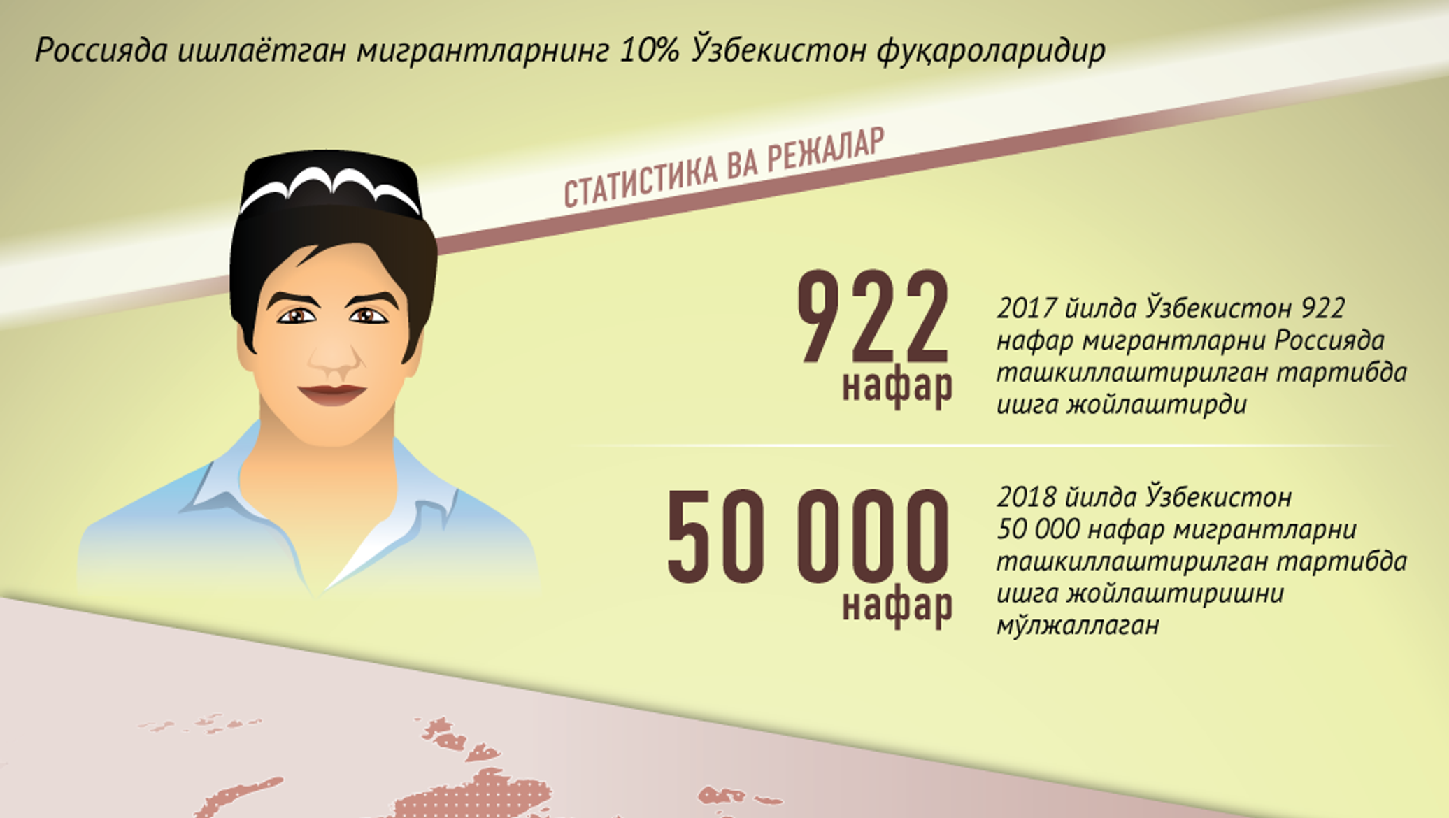 Узбекистан сколько дней без регистрации