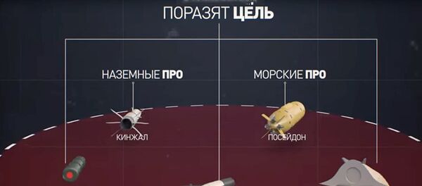 В авангарде обороны: как новейшее российское вооружение поможет восстановить ядерный паритет В авангарде обороны: как новейшее российское вооружение поможет восстановить ядерный паритет - Sputnik Ўзбекистон