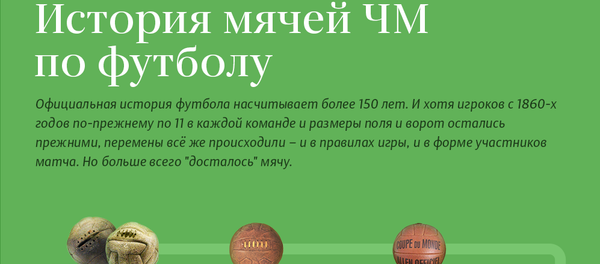 История мячей ЧМ по футболу - Sputnik Узбекистан