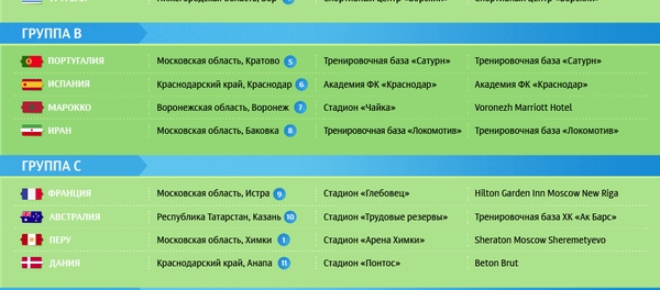 Базы команд-участниц мира по футболу в России - 2018 - Sputnik Узбекистан