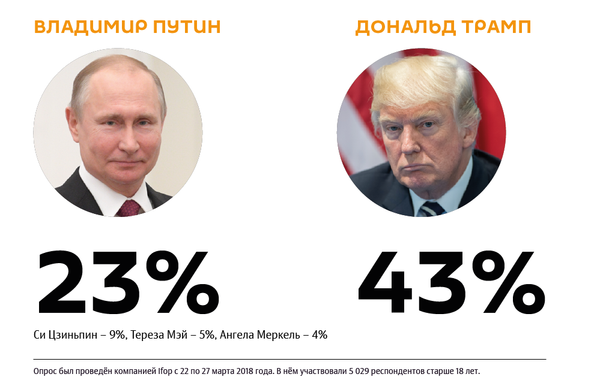 Результаты опроса в США - Sputnik Ўзбекистон
