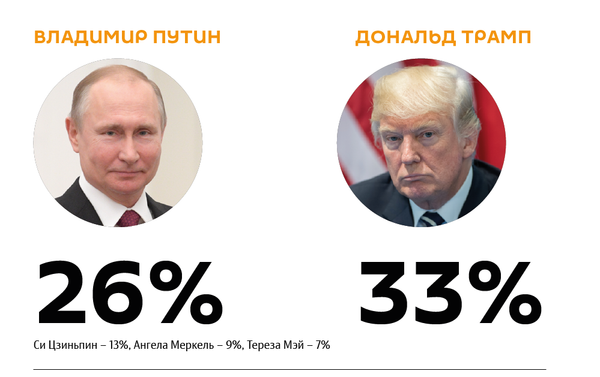 Результаты опроса в Великобритании - Sputnik Ўзбекистон