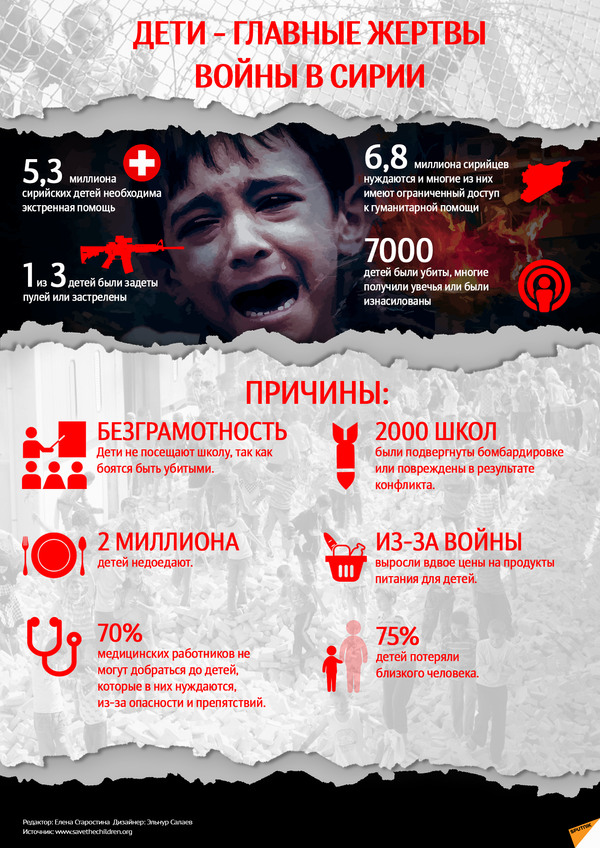 Дети — главные жертвы войны в Сирии - Sputnik Узбекистан