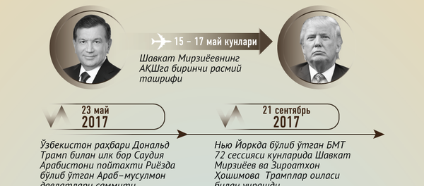 Ўзбекистон - АҚШ муносабатлари Ўзбекистон - АҚШ муносабатлари - Sputnik Ўзбекистон