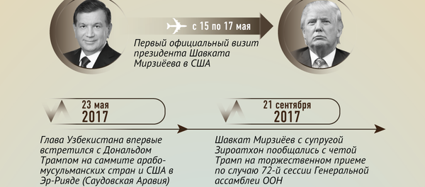 Узбекско-американские отношения - Sputnik Узбекистан