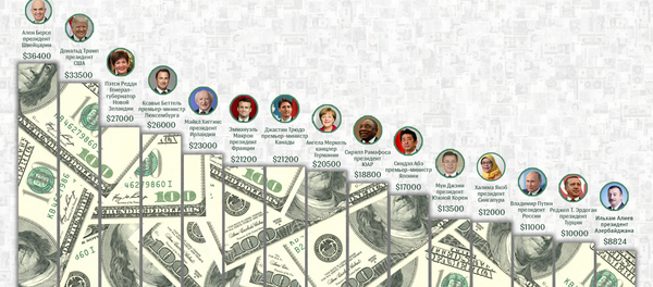 Сколько зарабатывают главы государств Сколько зарабатывают главы государств - Sputnik Узбекистан